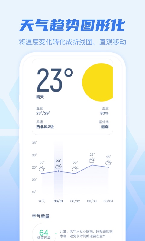 早知天气无限制版截图1