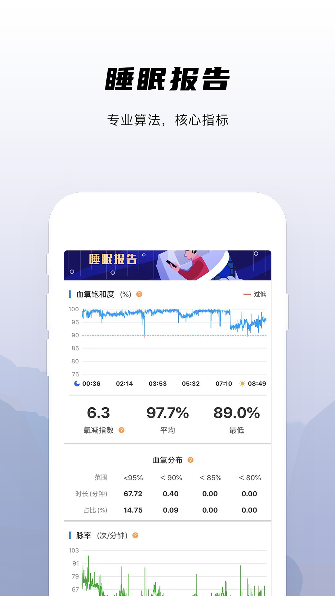 兆观健康Proapp免费版截图2