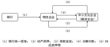 融兑通免费版