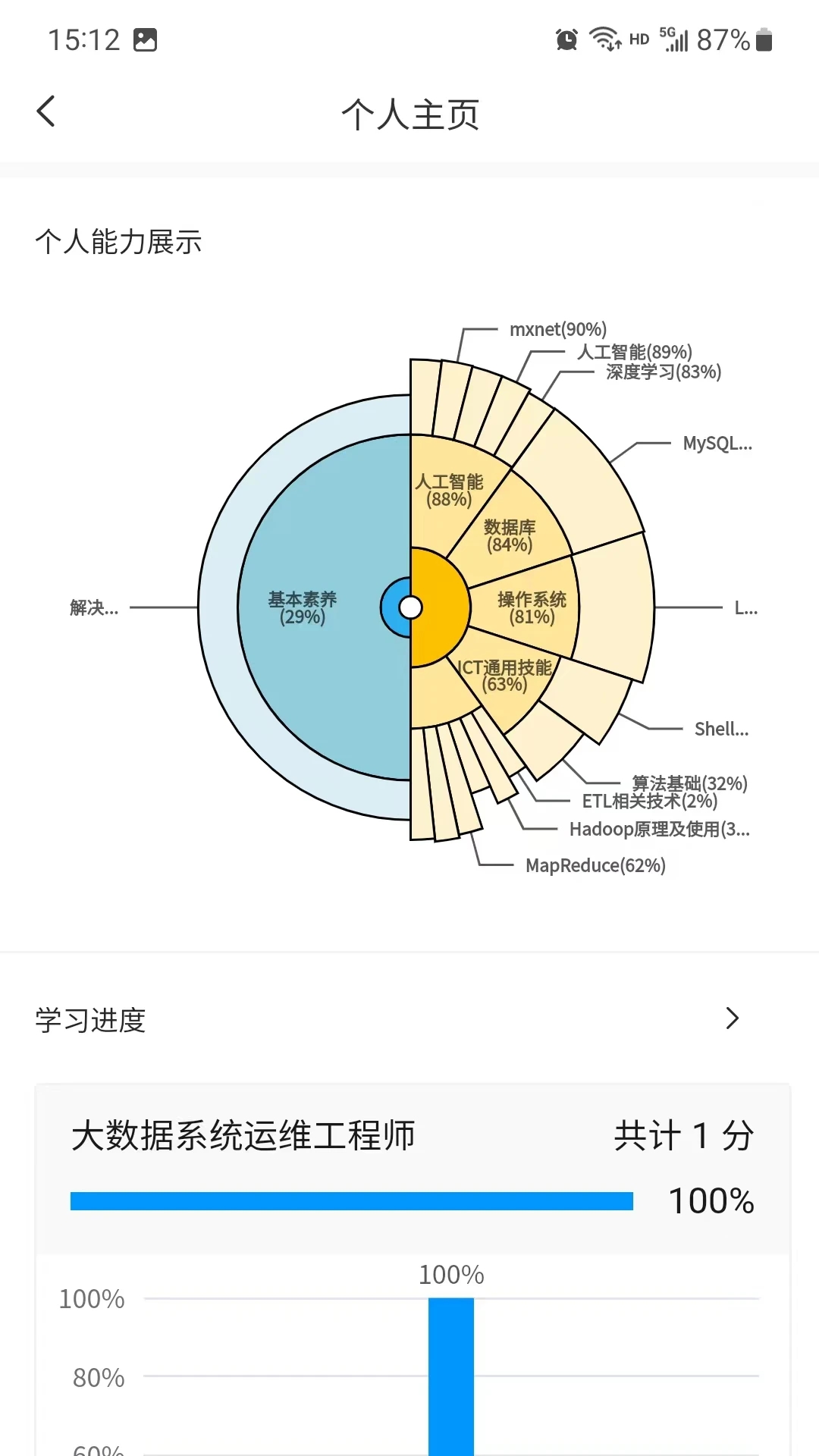 渝能人在线培训平台安卓版