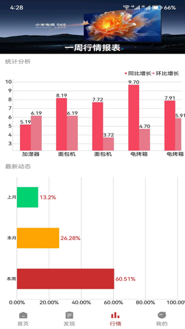 昊天快配去广告版